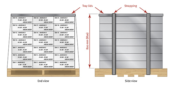 Pallet layout