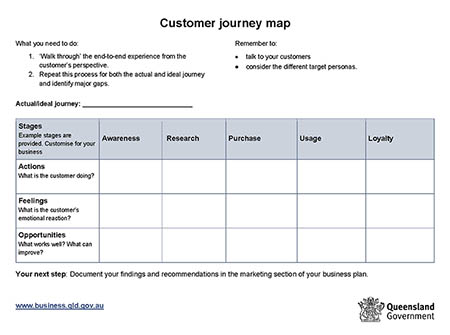 Thumbnail of customer journey map Word document template