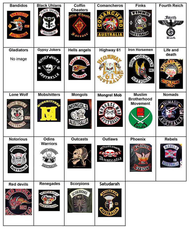 Image of logos of declared criminal gangs.
