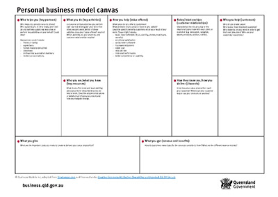 Personal business model canvas