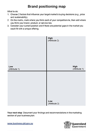 Thumbnail of brand positioning map Word document