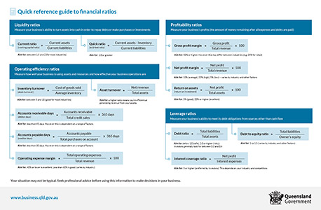 Thumbnail of Quick reference guide to financial ratios