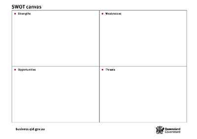 SWOT canvas