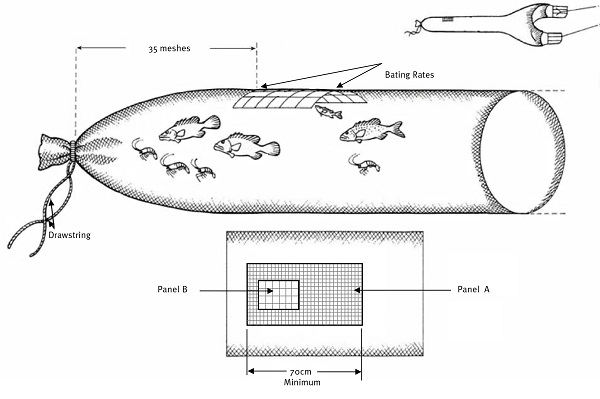 Diagram of a square mesh panel codend bycatch reduction device in use. There is a line from the tied off left hand end of the net showing a distance of 35 meshes from the tie off to the panel on the top of the condend. Fish are shown swimming within the net, with small fish swimming toward the panel. There is a sub-diagram of the panel component beneath the larger net diagram showing the 70 centimetre minimum length across the panel and how Panel B sits within Panel A. Panel A has mesh that is dense, whereas Panel B's mesh is wider to allow fish to escape.