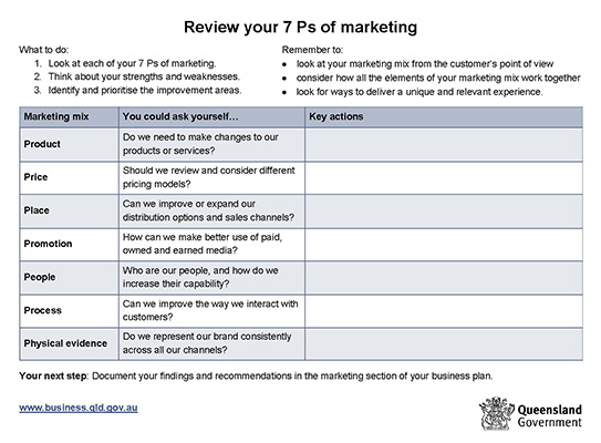 røveri Robe mavepine Marketing basics for business and the 7 Ps | Business Queensland