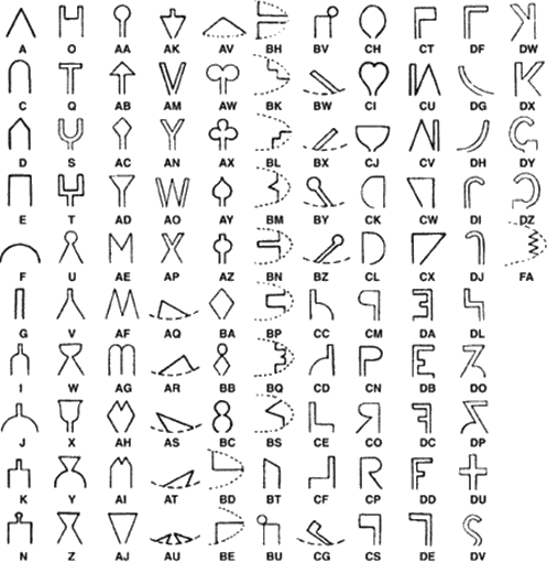 Branding earmarks codes and shapes