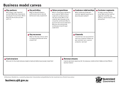 Business model canvas