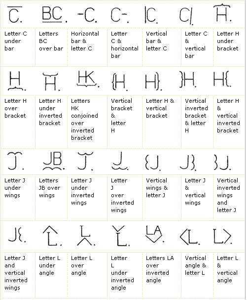 Image features visual representations and description of horse and cattle symbol brands. For more information contact 13 QGOV (13 74 68). 