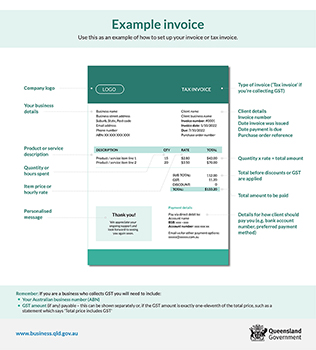 Infographic breaking down the different parts of an invoice