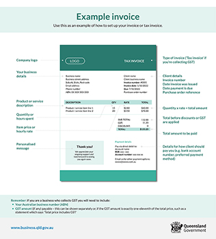 Cash flow, invoices and payments | Business Queensland