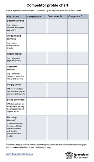 Thumbnail of competitor profile chart