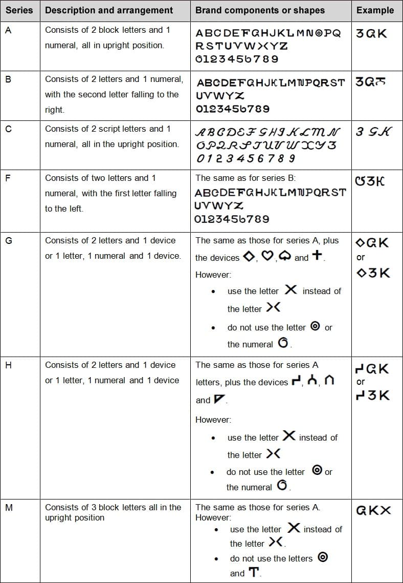 This image features images of the letters, symbols and devices used in three-piece horse and cattle branding and instructions on how they should be used. For more information contact 13 QGOV (13 74 68).