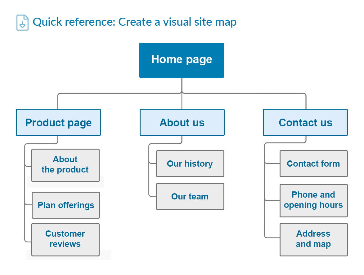 Components and more. Website example. Site example.